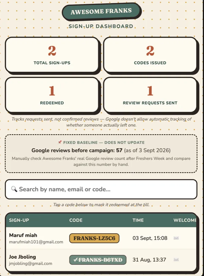 Awesome Franks sign-up dashboard showing total sign-ups, codes issued, redemptions and review requests sent