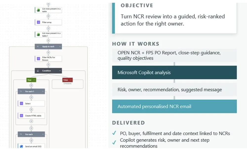 Baker Hughes AI-assisted NCR recommendation solution architecture